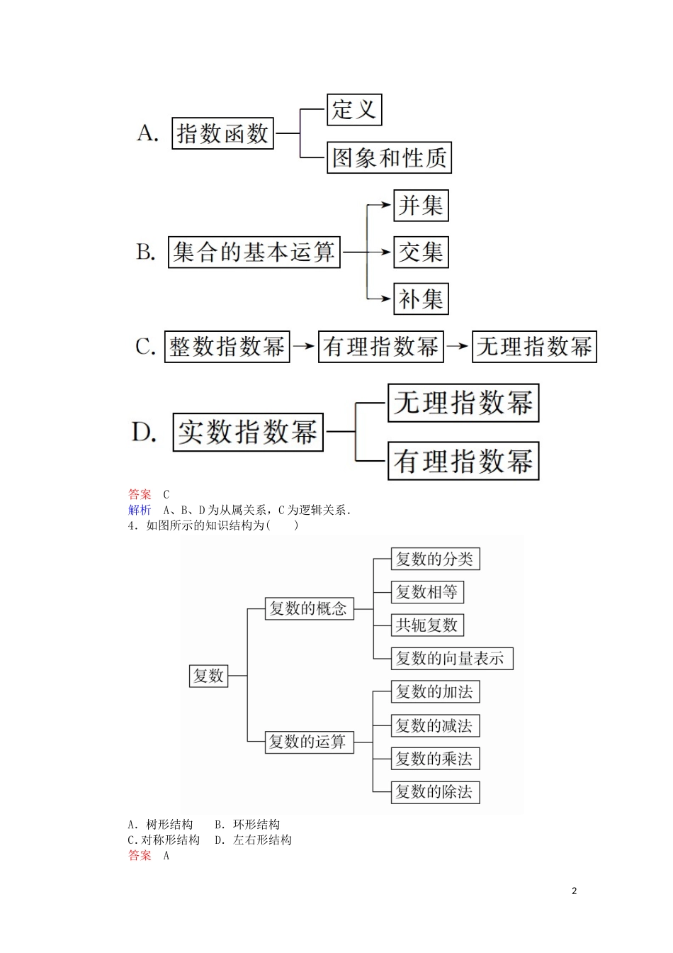 高中数学 第四章 单元质量测评（二）（含解析）新人教A版选修1-2-新人教A版高二选修1-2数学试题_第2页