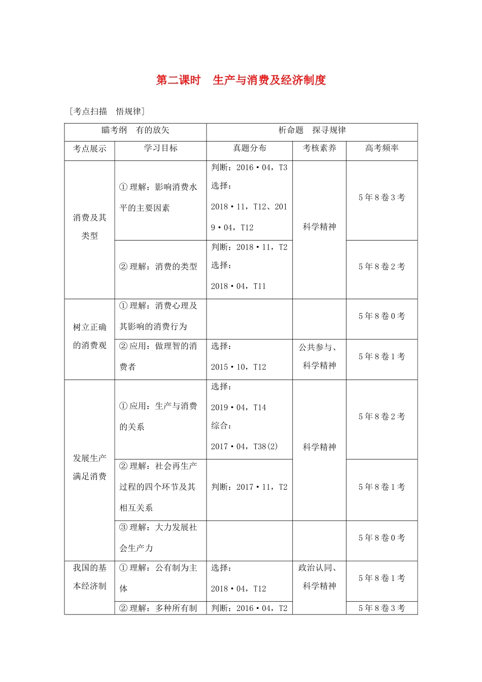 （浙江专用）高考政治二轮复习 第二课时 生产与消费及经济制度讲义增分练（含解析）-人教版高三全册政治试题_第1页