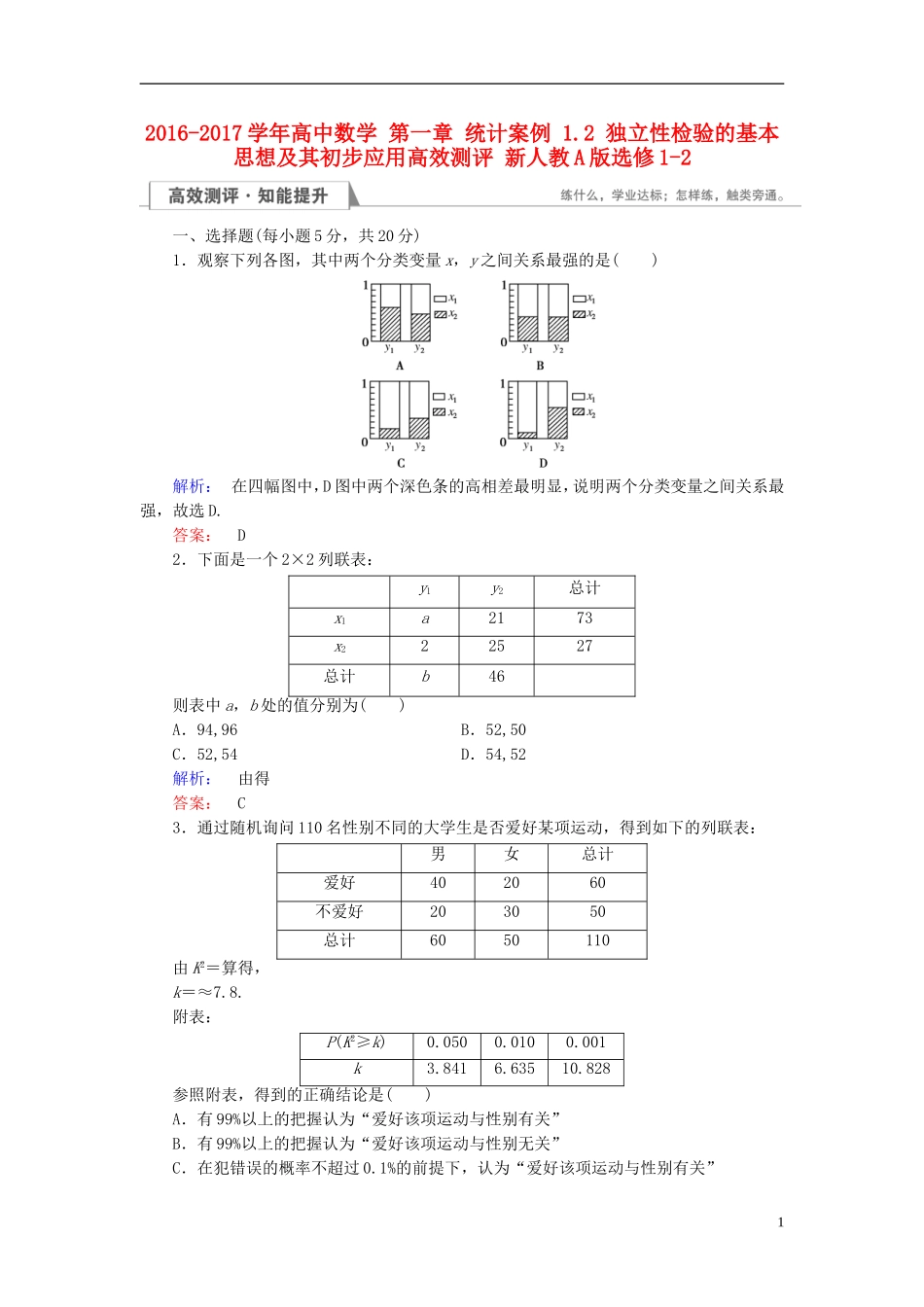 高中数学 第一章 统计案例 1.2 独立性检验的基本思想及其初步应用高效测评 新人教A版选修1-2-新人教A版高二选修1-2数学试题_第1页