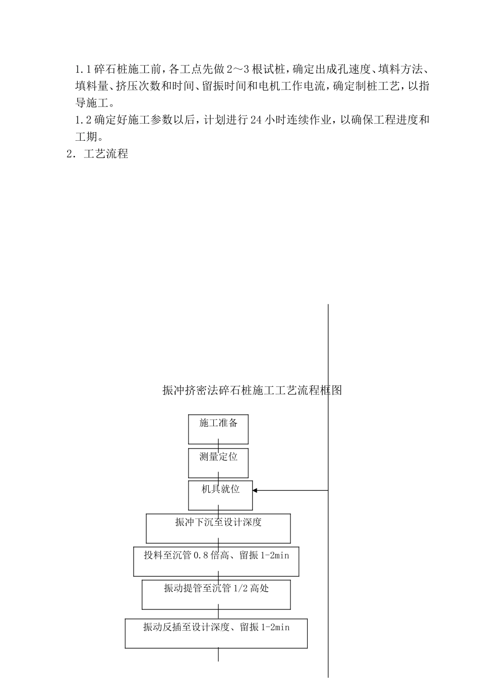 碎石桩施工方案_第2页