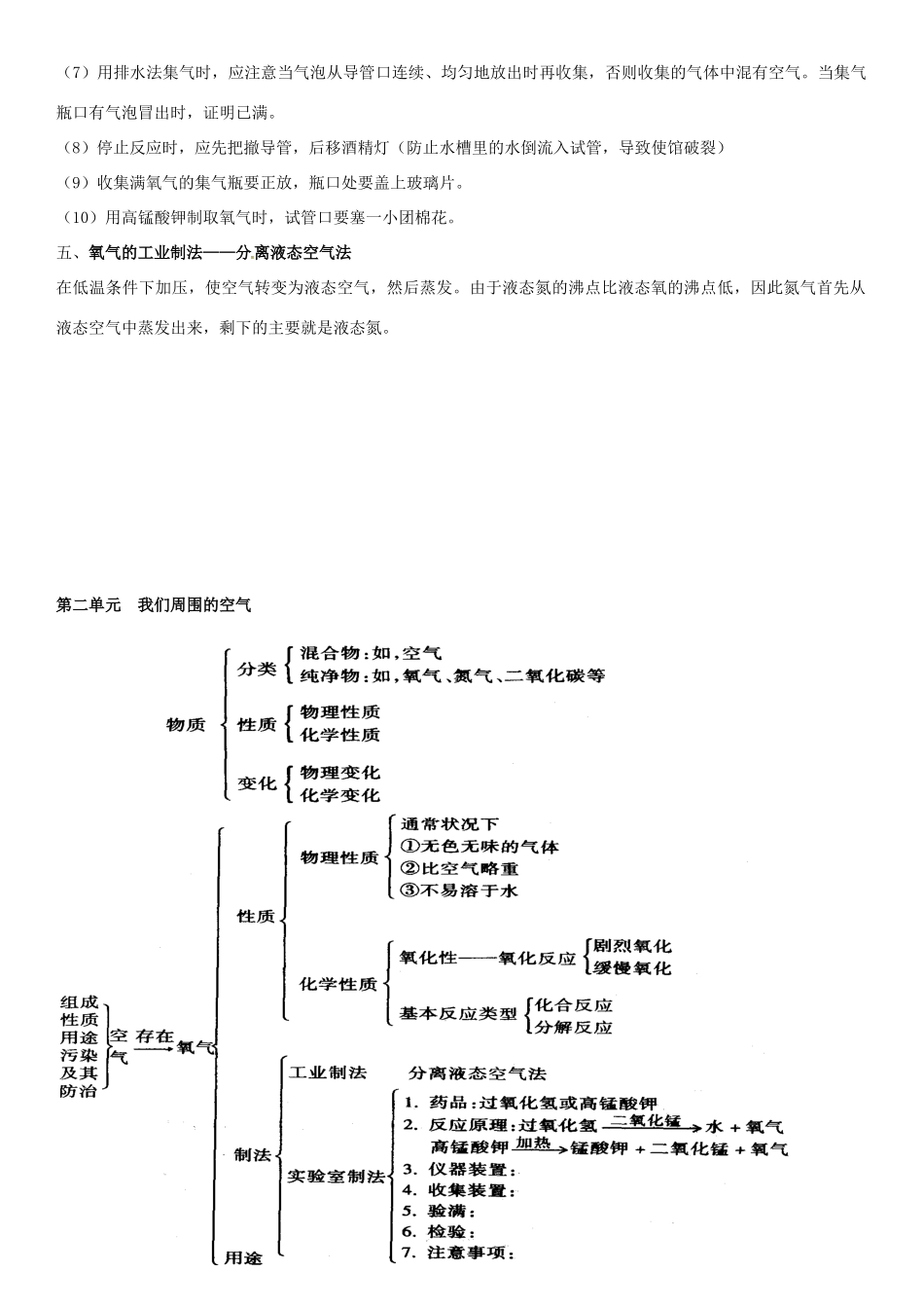 九年级化学上册 第二单元 我们周围的空气复习资料(新版)新人教版试卷_第3页