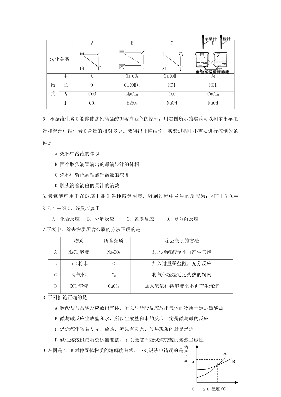 山东省枣庄市十五中中考模拟试卷(三模)—化学试卷_第2页