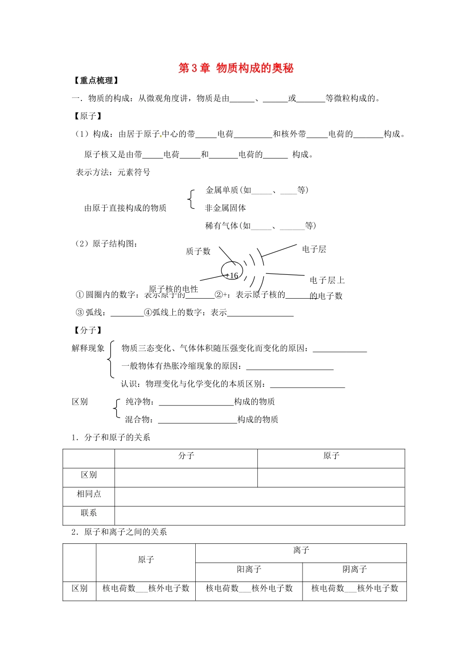 九年级化学上册 第3章 物质构成的奥秘复习(新版)沪教版试卷_第1页