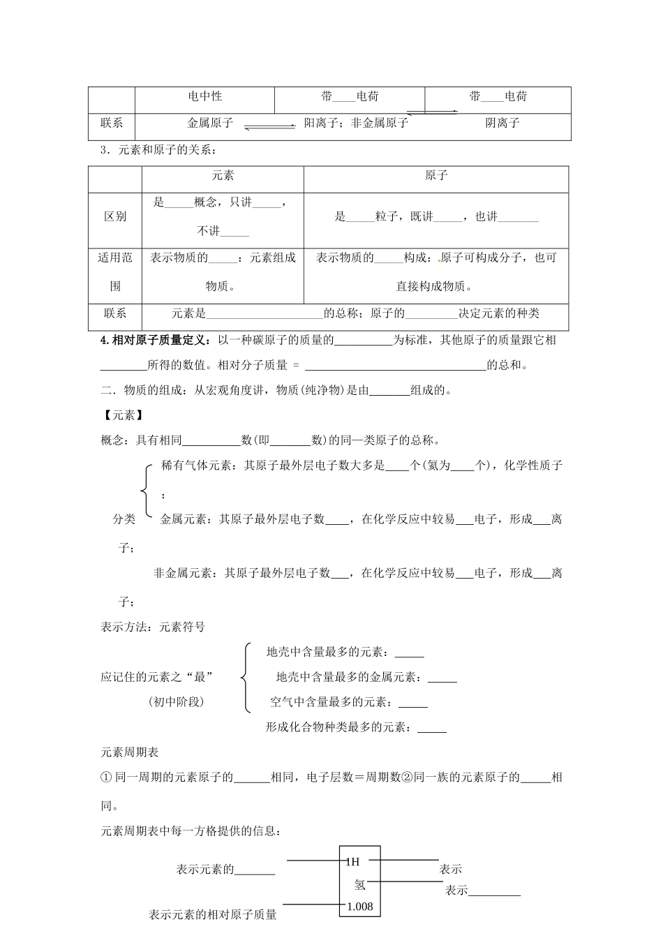 九年级化学上册 第3章 物质构成的奥秘复习(新版)沪教版试卷_第2页