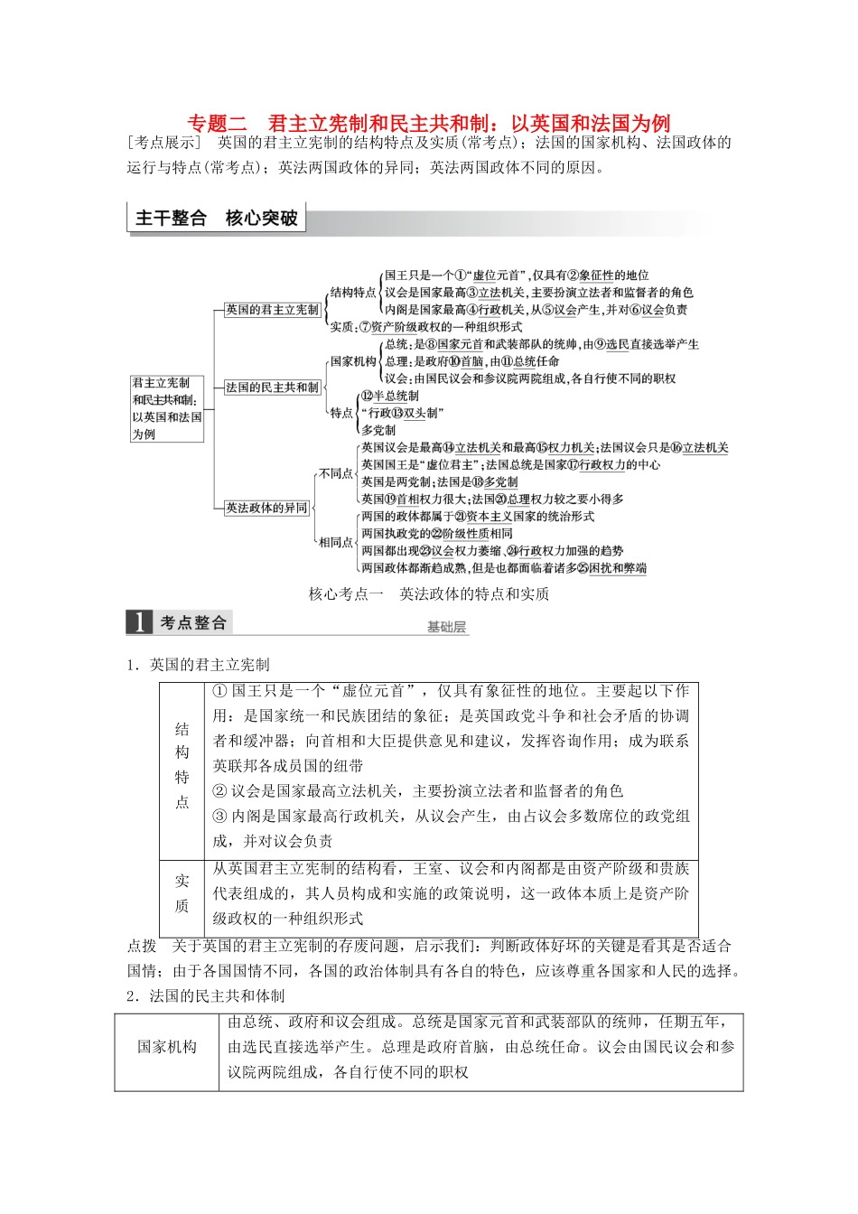 （江苏专用）高考政治大一轮复习 专题二 君主立宪制和民主共和制：以英国和法国为例考点整合 新人教版选修3-新人教版高三选修3政治试题_第1页