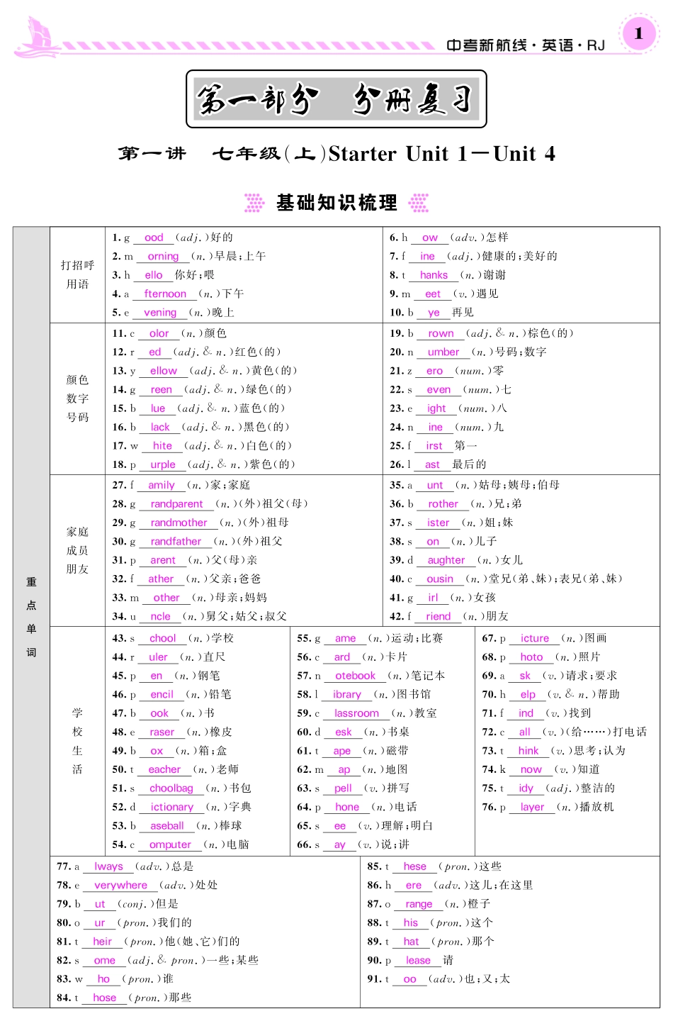 中考英语总复习 分册复习(pdf) 人教新目标版试卷_第1页