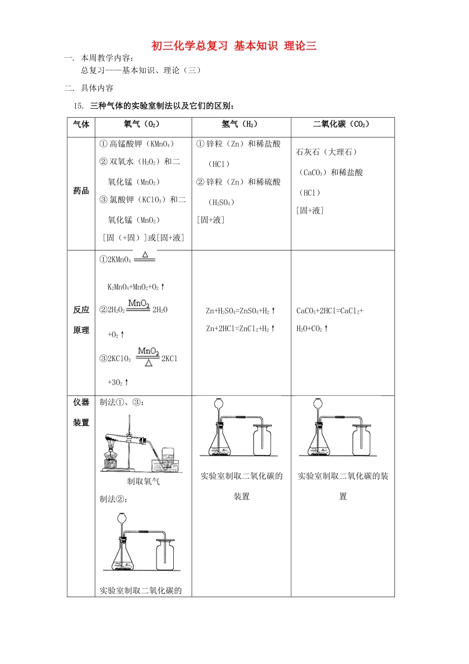 初三化学总复习 基本知识 理论三 上海科技版 试题_第1页