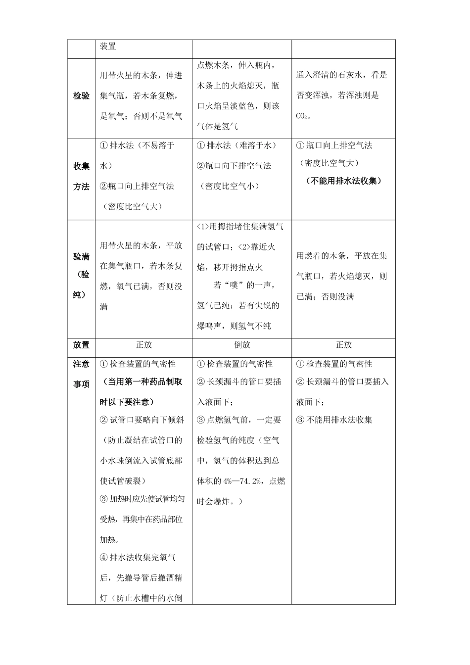 初三化学总复习 基本知识 理论三 上海科技版 试题_第2页