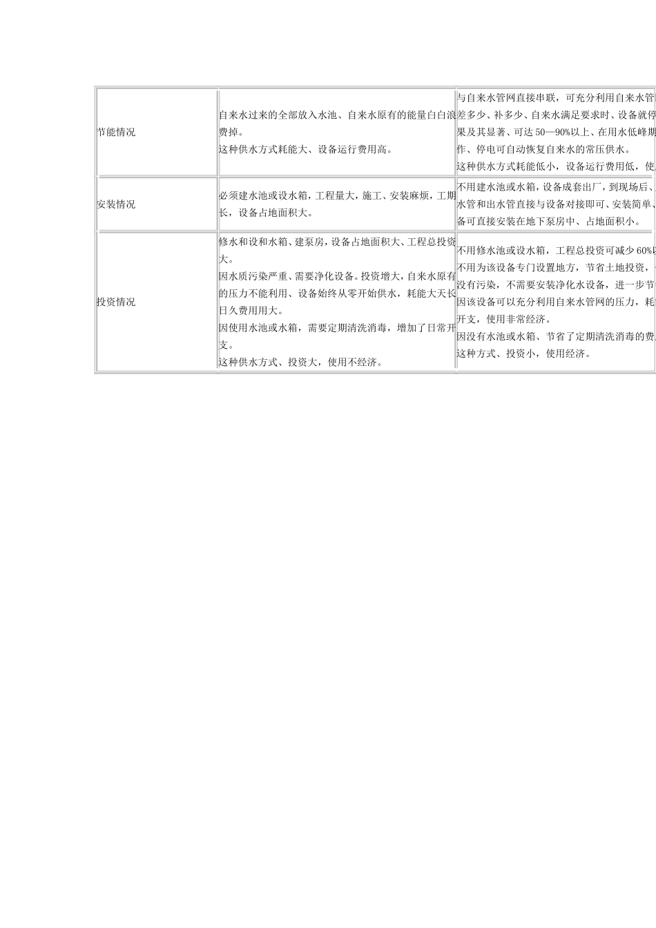 无负压罐工作原理_第2页