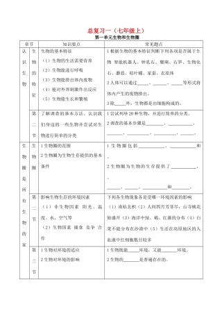 中考生物总复习资料 人教新课标版试卷