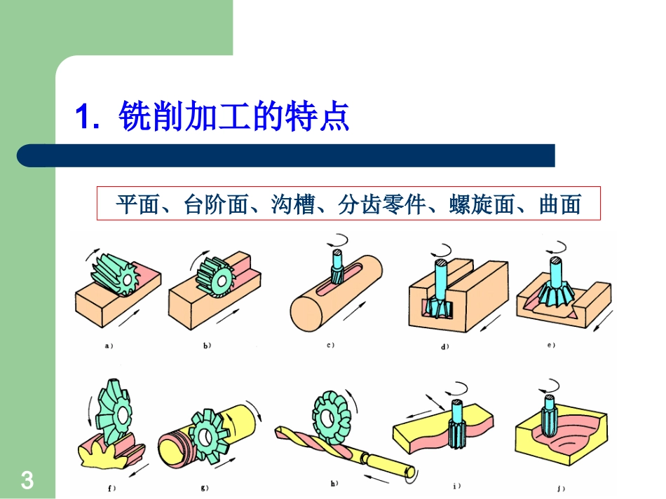 铣削加工课件_第3页