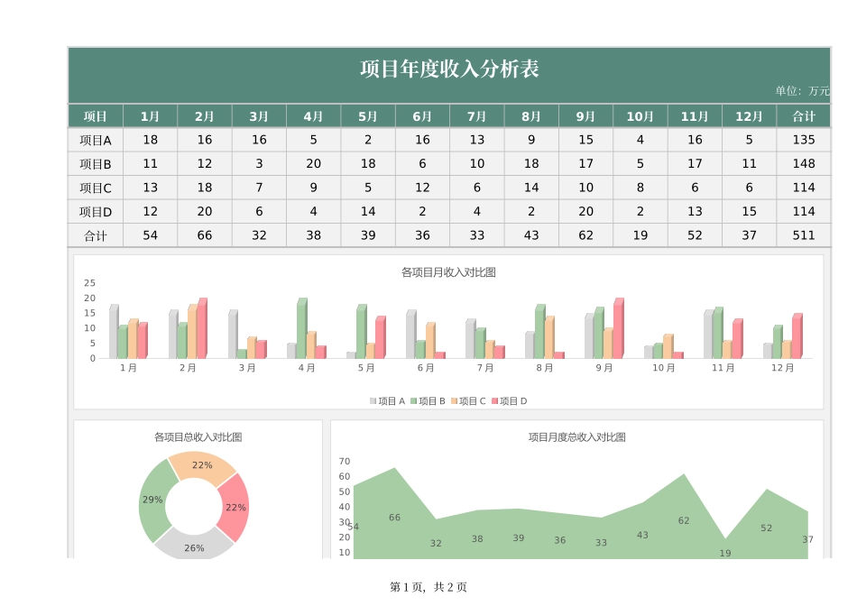 项目年度收入分析表_第1页