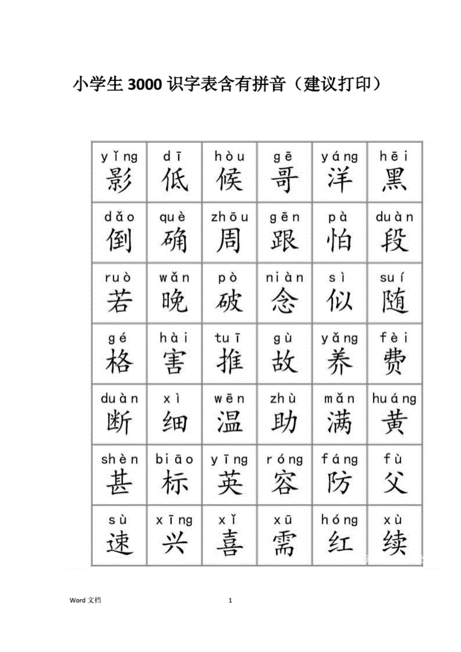 小学生3000识字表含有拼音（建议打印）._第1页