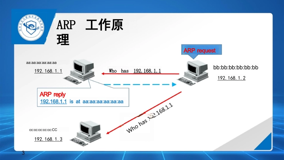 协议漏洞-arp欺骗原理_第3页