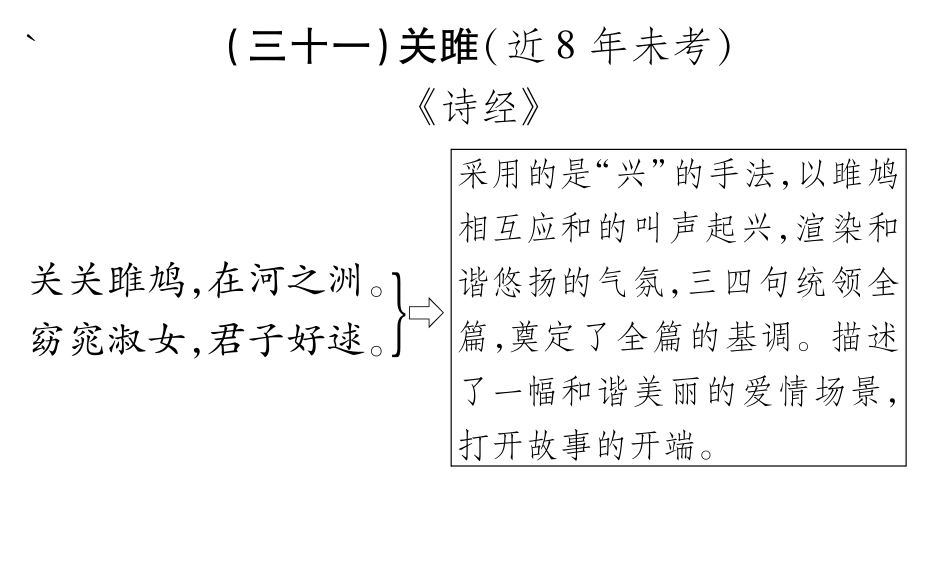 中考语文总复习 九下 关雎备考满分挑战(pdf) 苏教版试卷_第1页