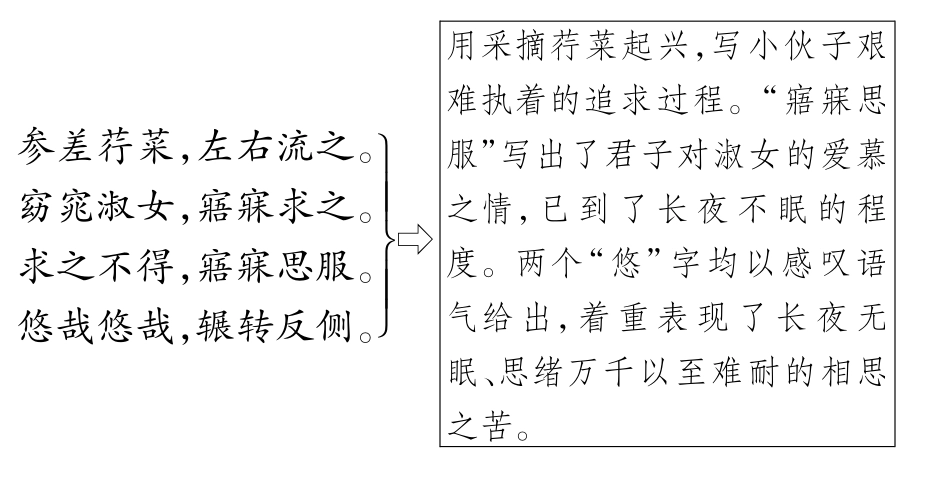 中考语文总复习 九下 关雎备考满分挑战(pdf) 苏教版试卷_第2页