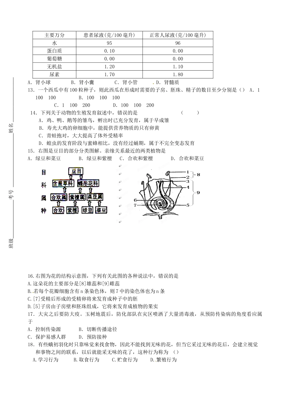中考生物模拟考试试卷试卷(00002)_第2页