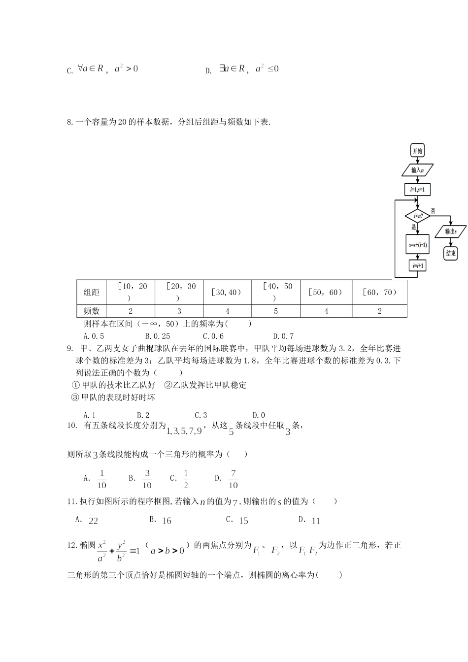 内蒙古北师大乌海附属学校高二数学上学期期中试题 理(无答案) 试题_第2页