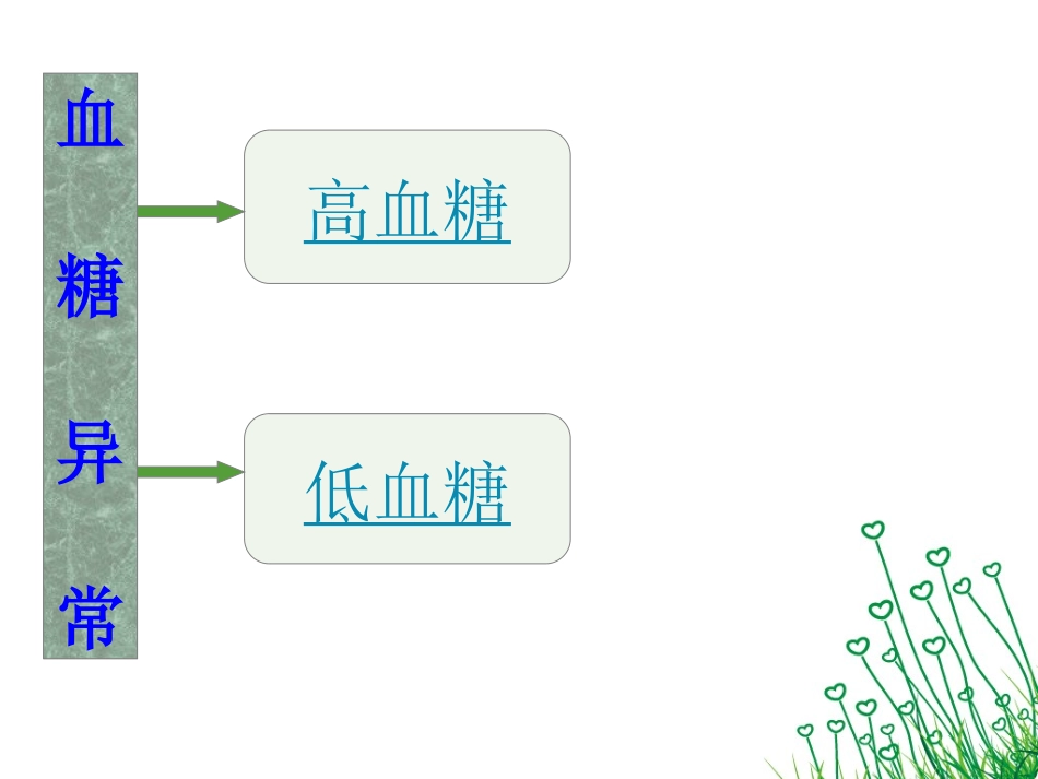 血糖异常的护理课件_第2页
