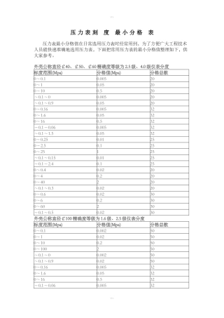 压力表分度值