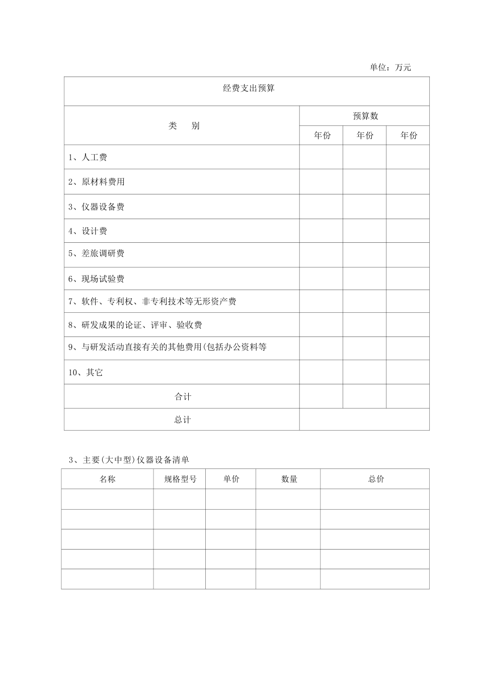 研发项目立项报告_第3页