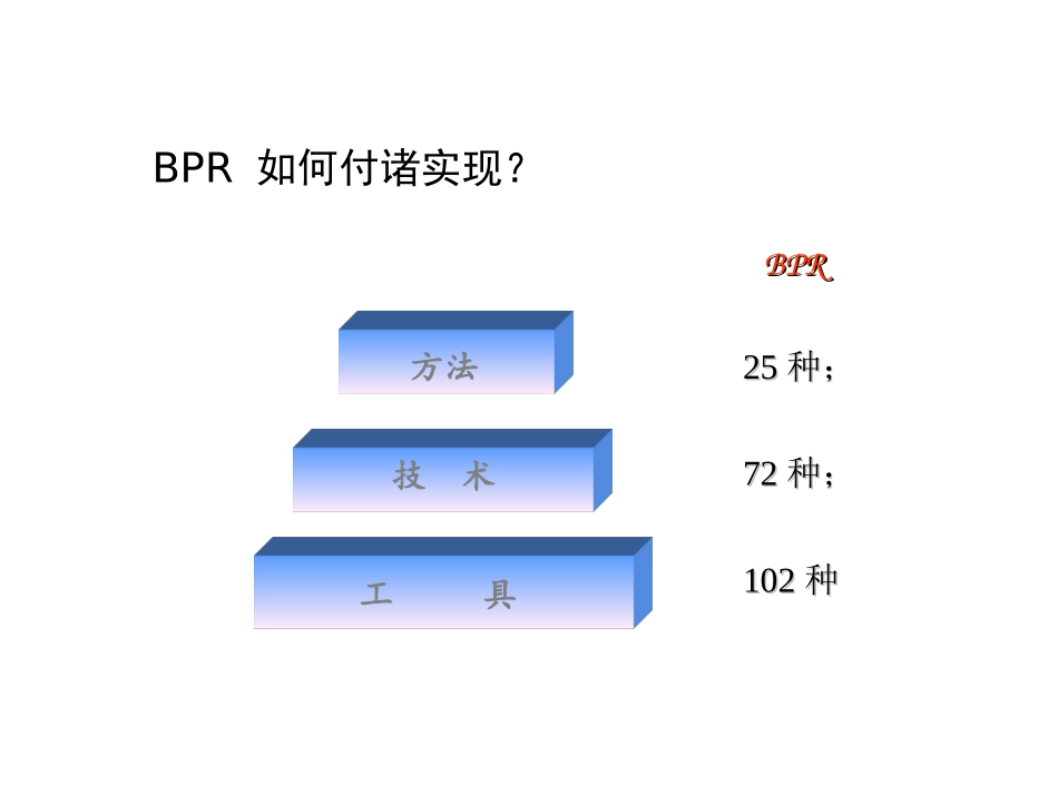 业务流程再造的25种方法、72种技术、102种工具_第2页