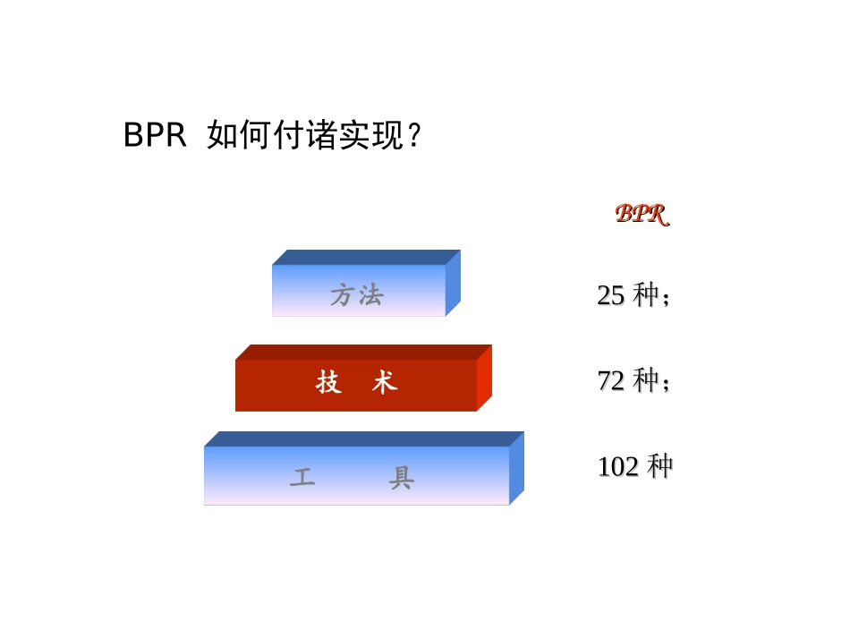 业务流程再造的25种方法、72种技术、102种工具_第3页