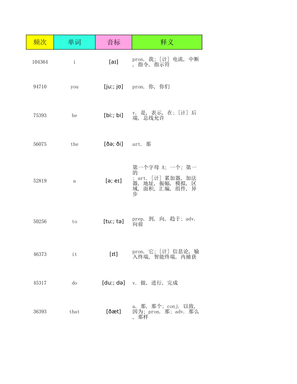 一个能记一万单词的excel表-脑洞部长_第1页
