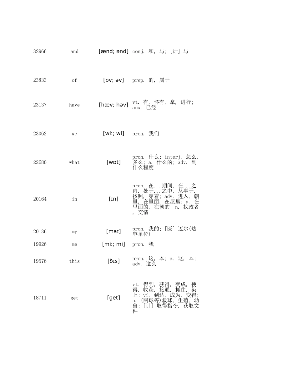 一个能记一万单词的excel表-脑洞部长_第2页
