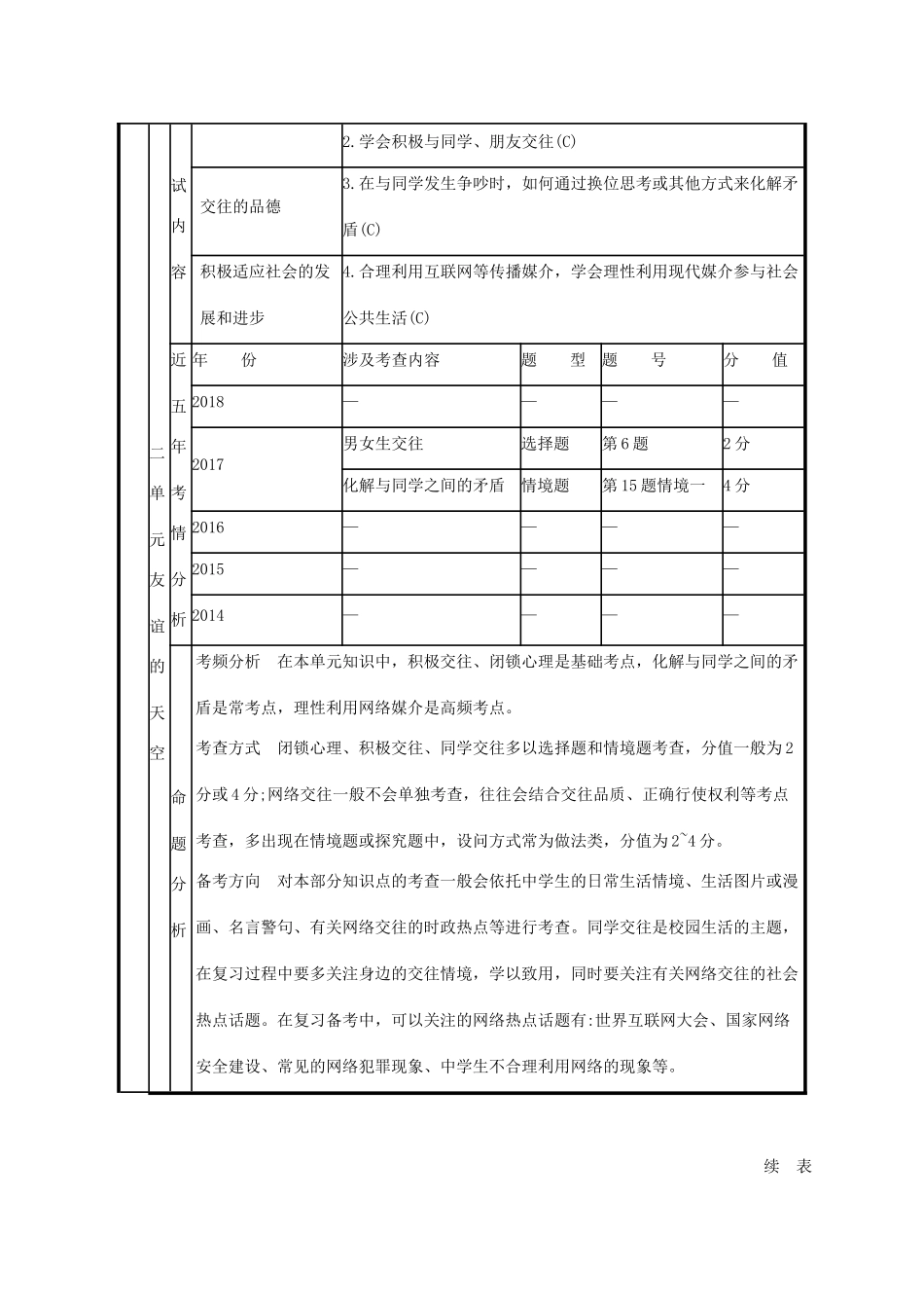 安徽省中考道德与法治复习试卷分析与命题预测 素材_第2页