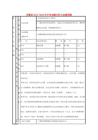 安徽省中考道德与法治复习试卷分析与命题预测 素材