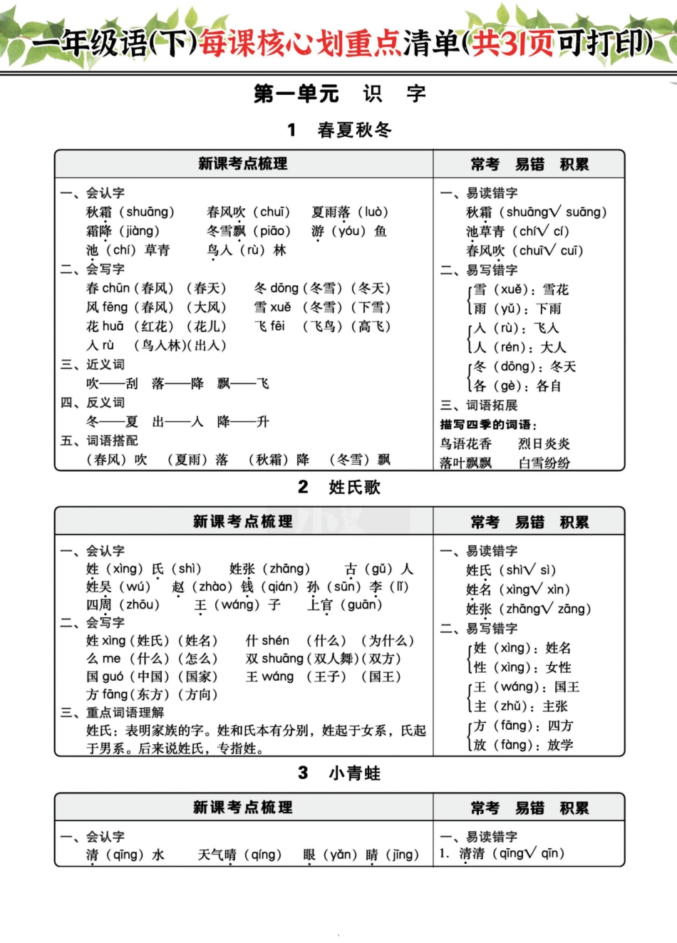 一下每课核心划重点清单：共31页囊括所有的考点_第1页