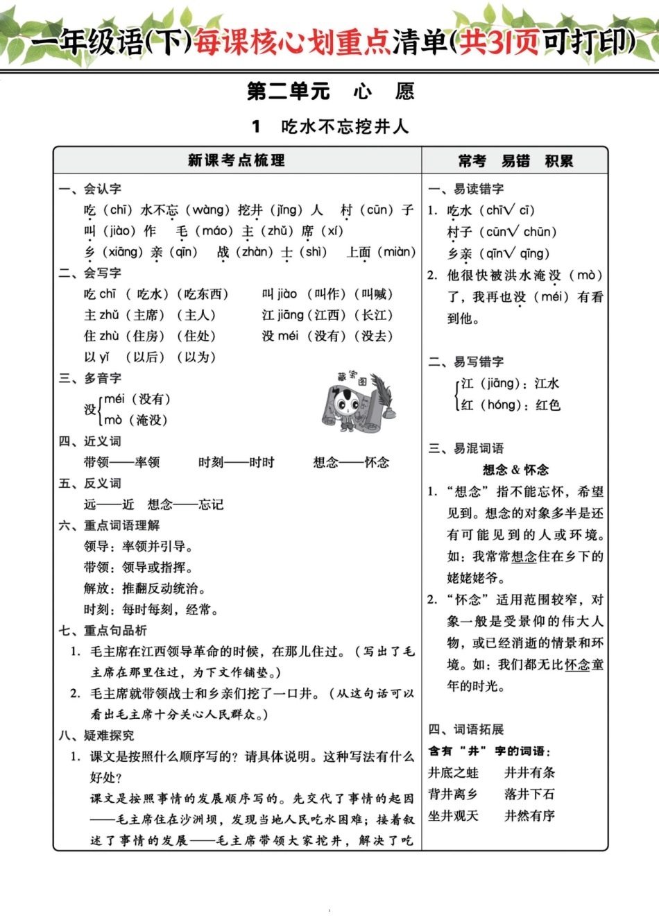一下每课核心划重点清单：共31页囊括所有的考点_第3页