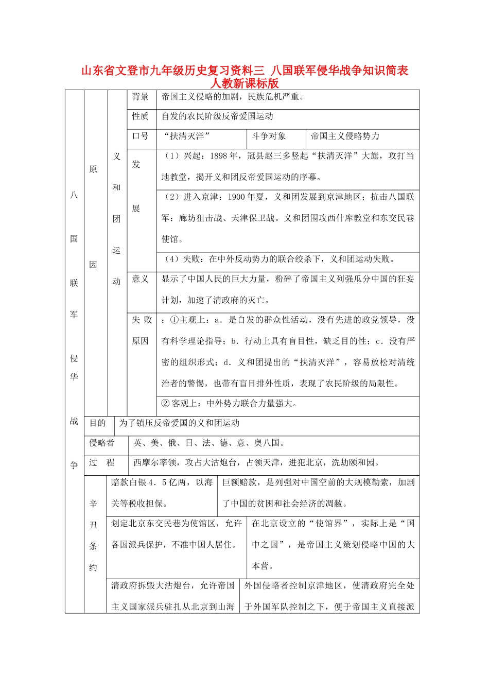 九年级历史复习资料三 八国联军侵华战争知识简表 人教新课标版试卷_第1页