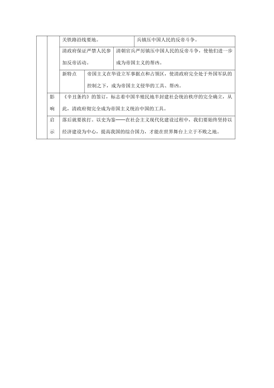 九年级历史复习资料三 八国联军侵华战争知识简表 人教新课标版试卷_第2页