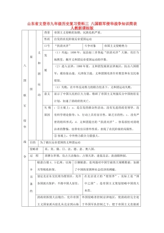 九年级历史复习资料三 八国联军侵华战争知识简表 人教新课标版试卷
