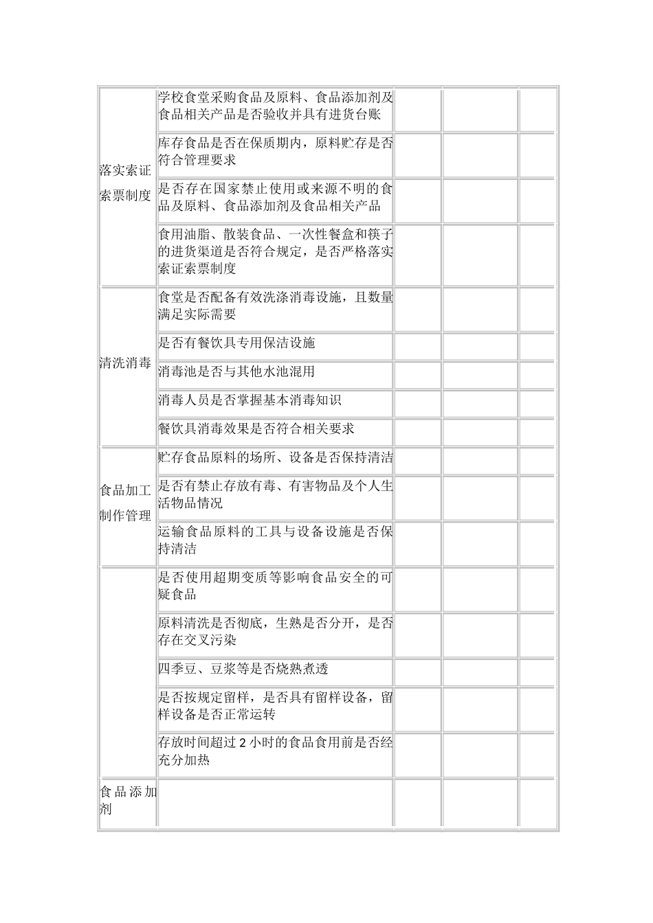 幼儿园食堂食品安全专项整治自查表文档_第2页
