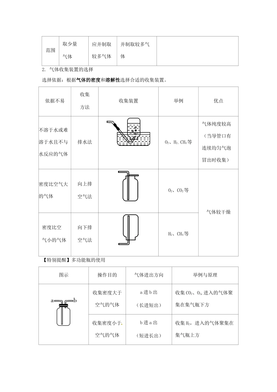 山东省济宁市任城区中考化学专题复习 常见气体的制备试卷_第2页