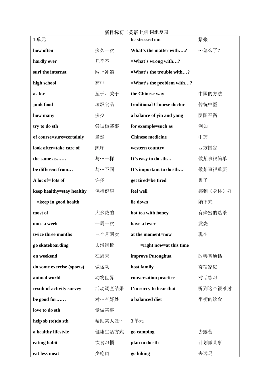 吉林地区八年级英语上词组总汇与测试试卷_第1页