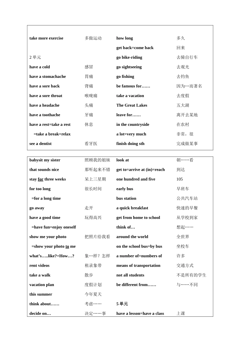 吉林地区八年级英语上词组总汇与测试试卷_第2页