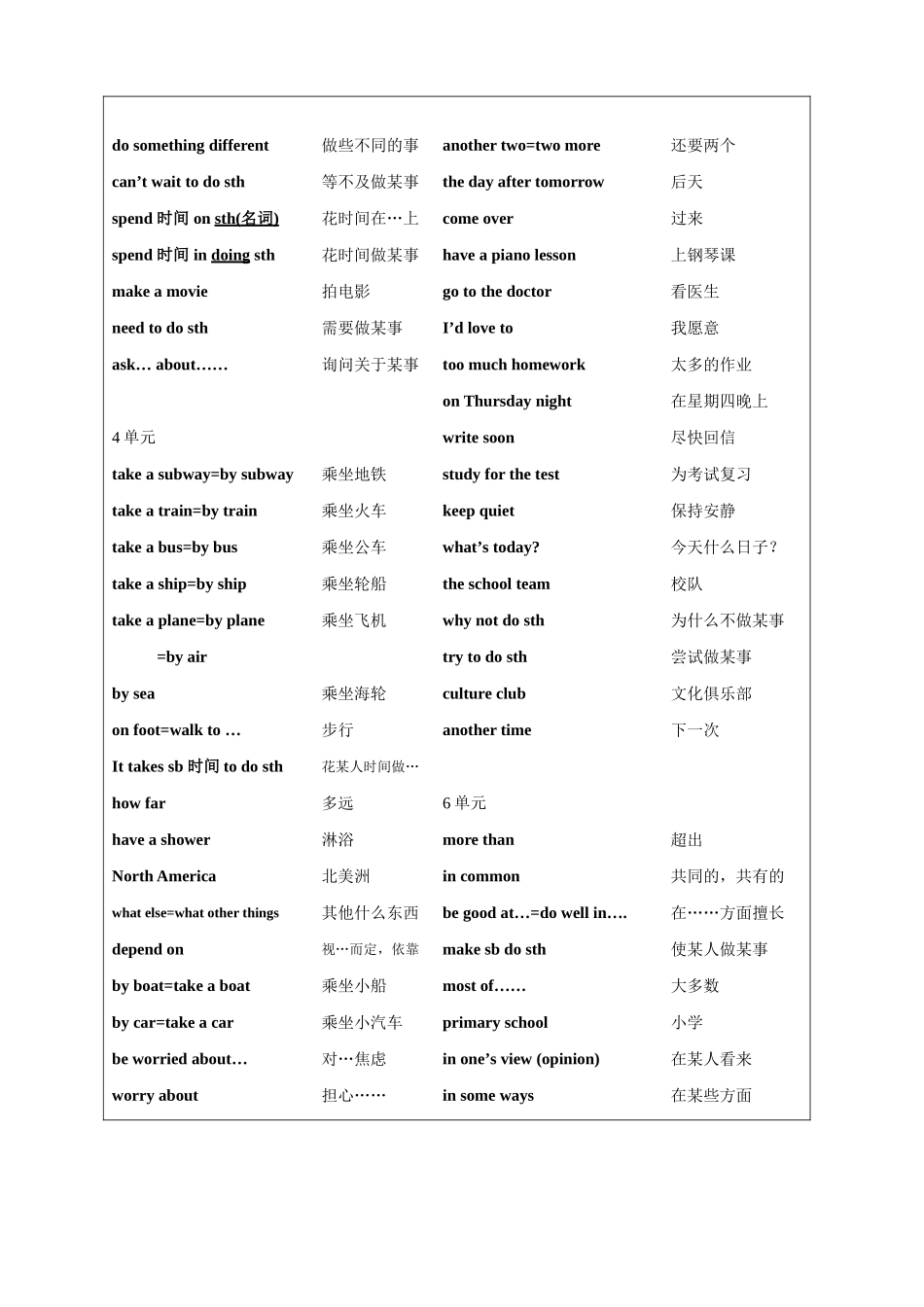 吉林地区八年级英语上词组总汇与测试试卷_第3页