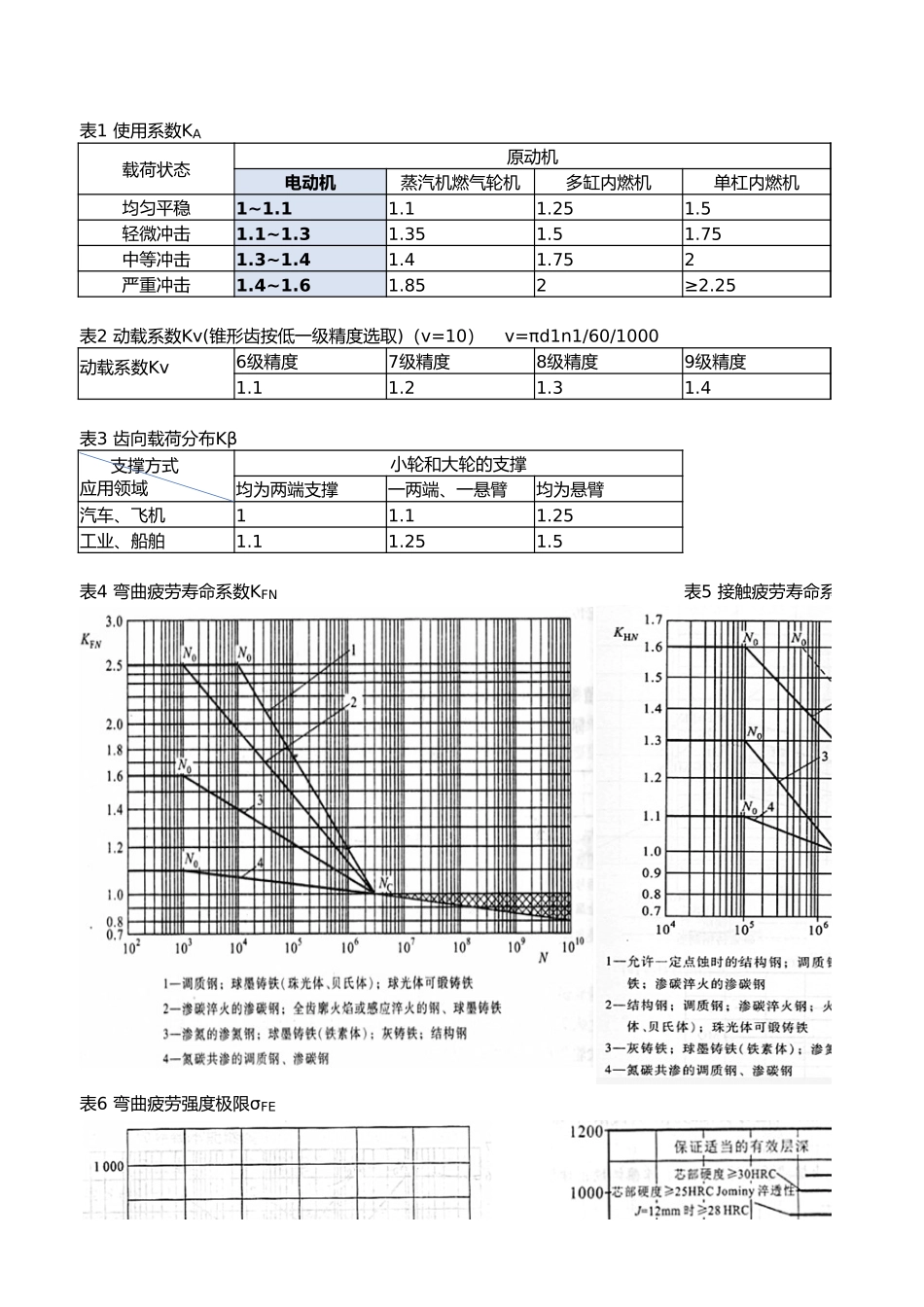 圆锥齿轮强度计算与校核(可编辑修改公式)_第3页