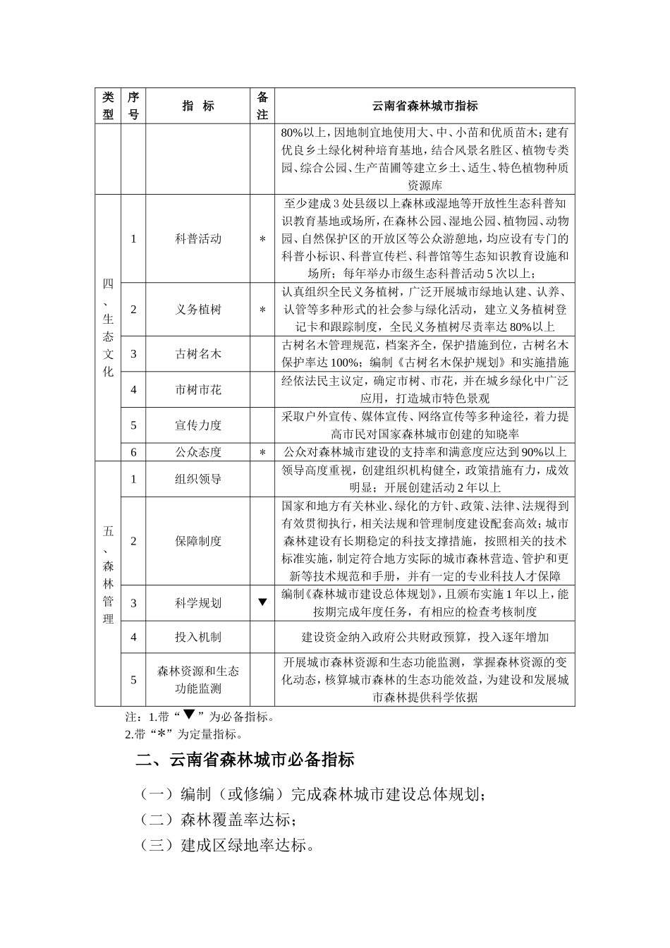 云南森林城评价指标_第3页