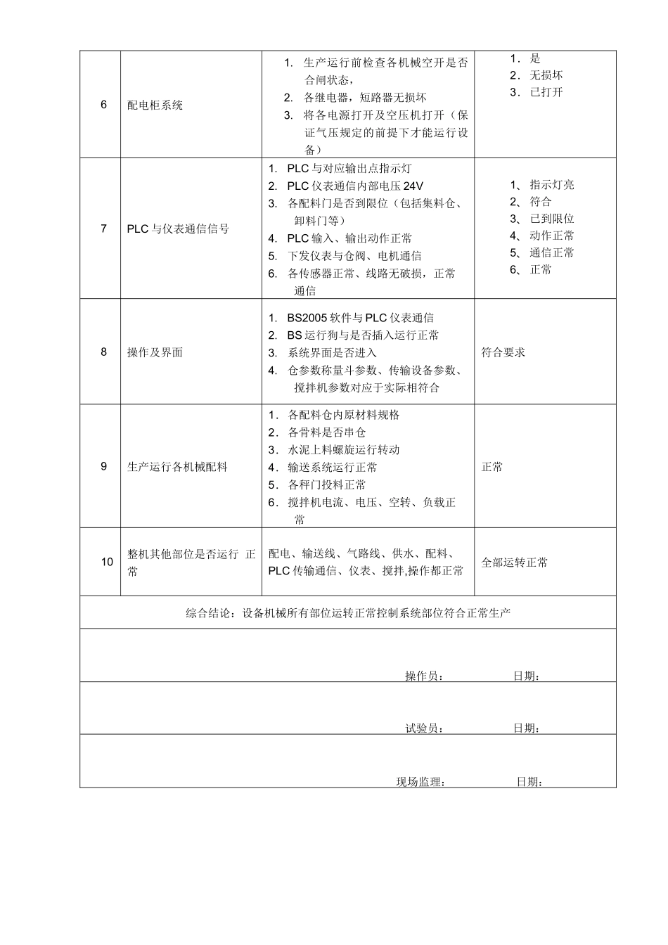 运转设备试运行记录样表_第2页
