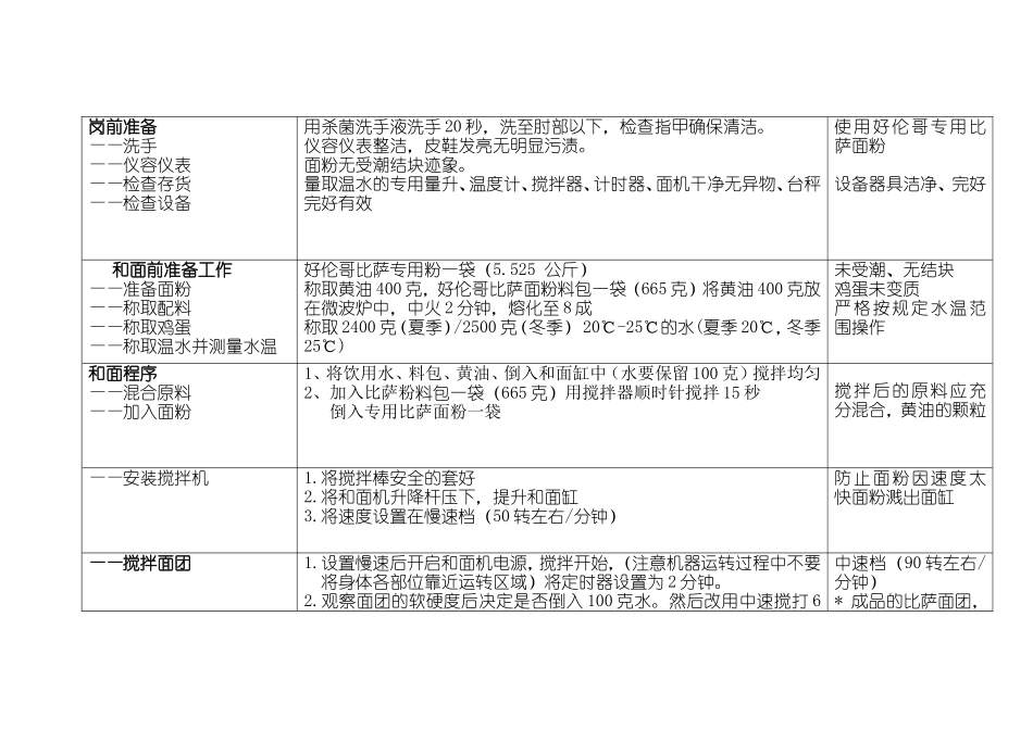 制作流程----披萨_第3页