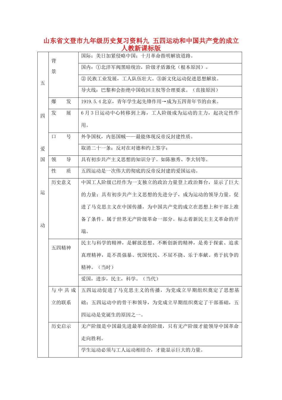 九年级历史复习资料九 五四运动和中国共产党的成立 人教新课标版试卷_第1页