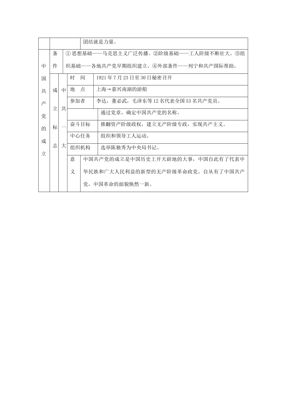 九年级历史复习资料九 五四运动和中国共产党的成立 人教新课标版试卷_第2页