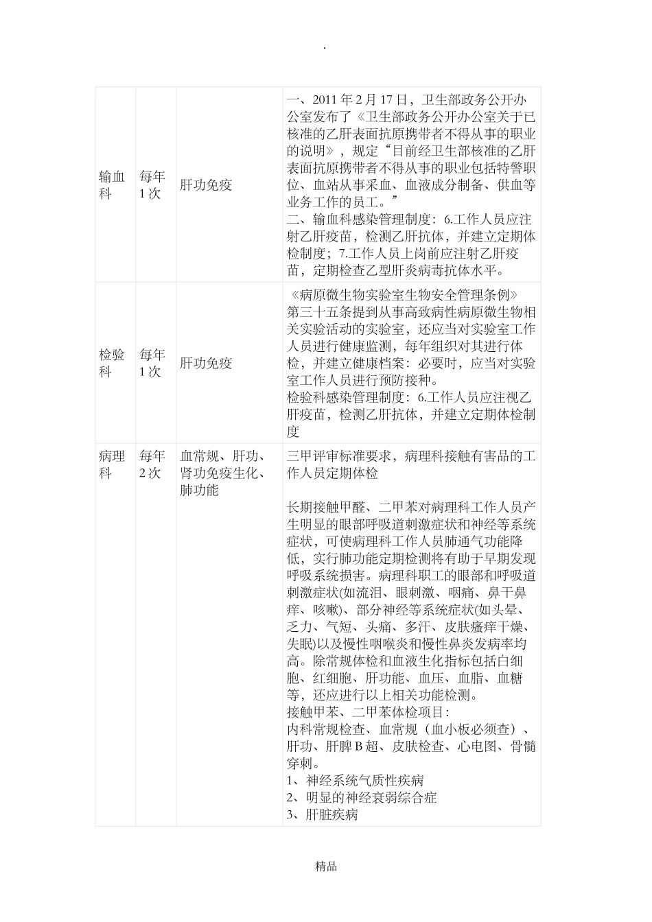 重点科室工作人员健康体检项目及依据_第3页