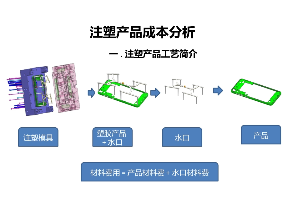 注塑产品成本分析_第2页