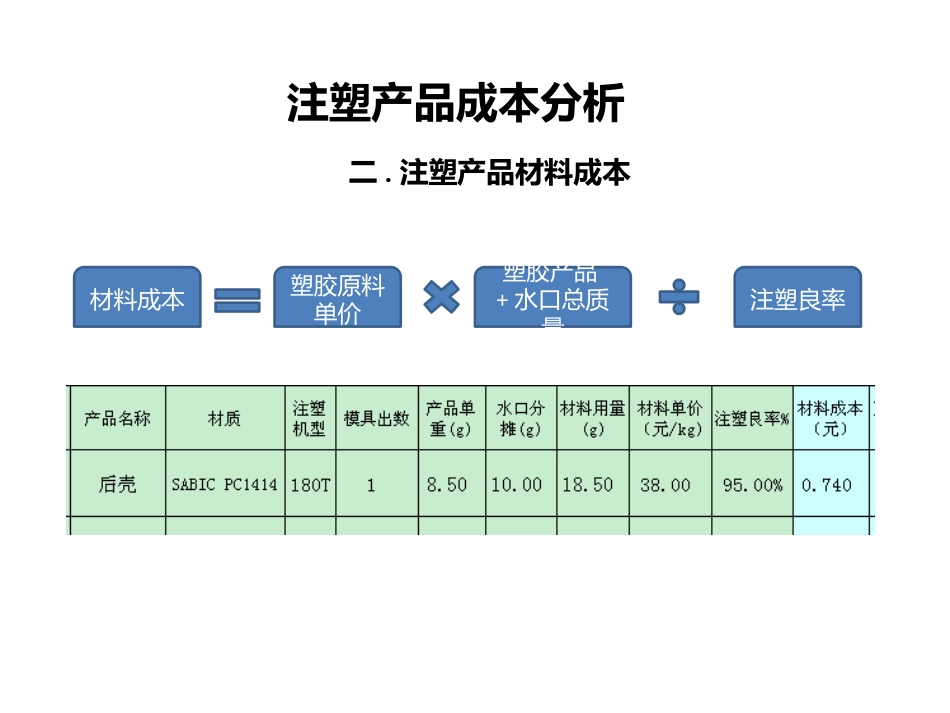 注塑产品成本分析_第3页